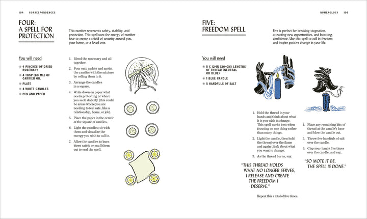 Book of Witchcraft | Guide Book
